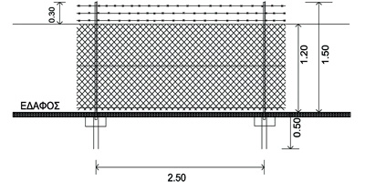 Περιφράξεις